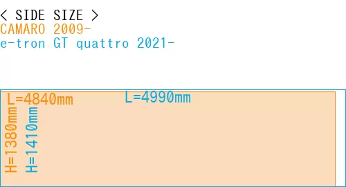 #CAMARO 2009- + e-tron GT quattro 2021-